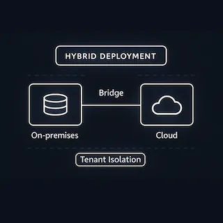 On-prem and cloud bridge topology